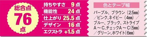 9位: 16製品中でもっとも小さなサイズ！ イメージ