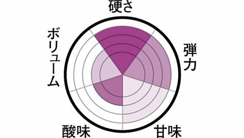 種類の果汁が入った小粒ハードグミ