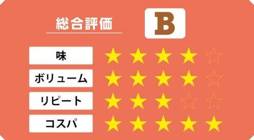 4位: サクッとした食感が楽しい!王道ウエハースのミニ ミルク イメージ