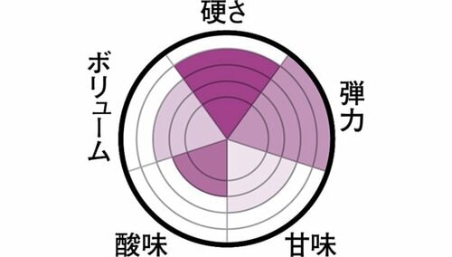 歯切れのよいハードコーラグミ