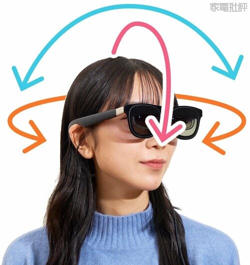 3DoFって何? XRグラスおすすめ イメージ