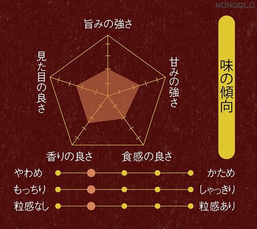 味の傾向 炊飯器おすすめ イメージ