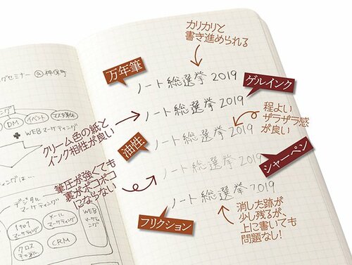 1位はKUNISAWA FIND ノートソフトサイズ感よく場面を選ばず使えます