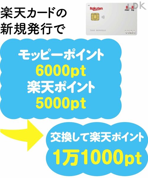 楽天カード新規発行の場合 イメージ