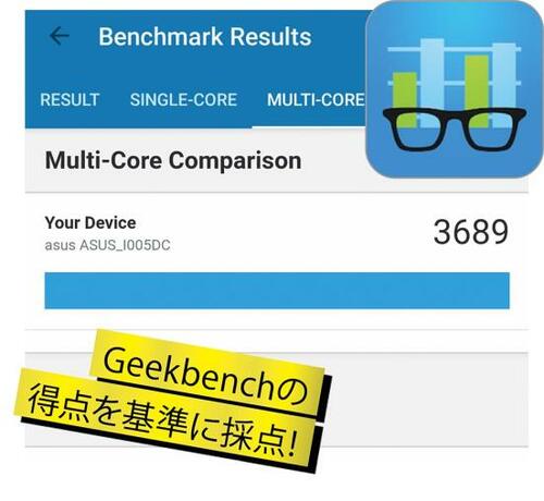 選びのポイント1:CPU性能 イメージ