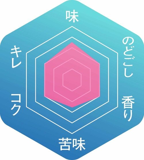 ▼味わいのバランス 発泡酒おすすめ イメージ