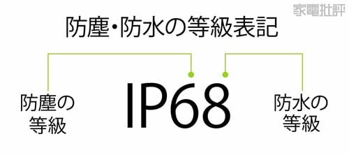 選び方1：水泳用で使うならIPX8が必要！ 水泳用イヤホンおすすめ イメージ