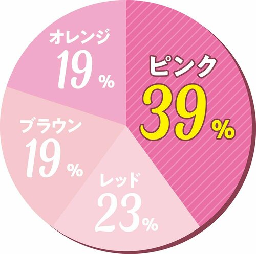 今欲しいリップの色はなんですか？ ピンクリップおすすめ イメージ