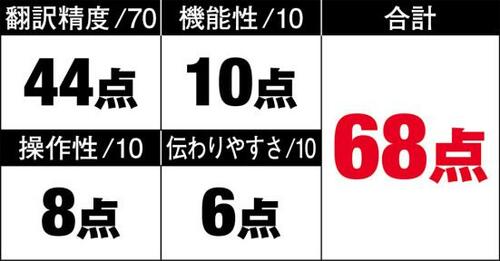 5位: 軽快な操作と見やすい画面翻訳が丁寧な「eTalk5」