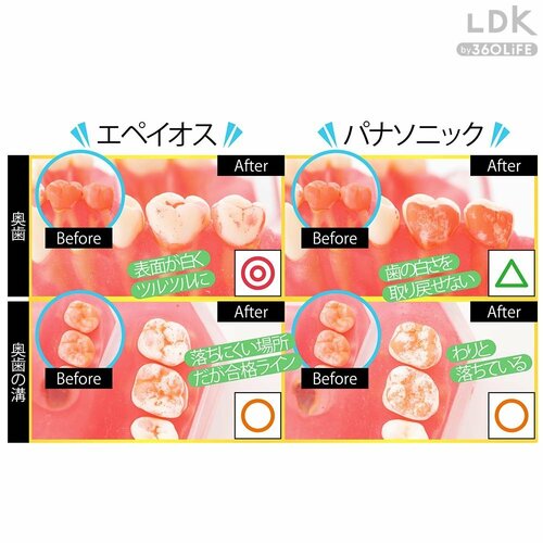 有名メーカーに劣らぬ歯垢除去力 LDKおすすめの美容家電おすすめ イメージ