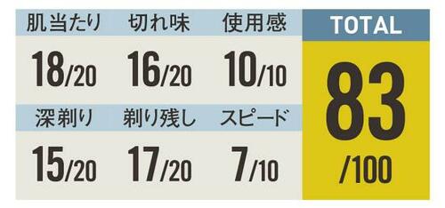 剃り心地が気持ちよすぎる掘り出しモノブラウン M-90 メンズ携帯シェーバーおすすめ イメージ3