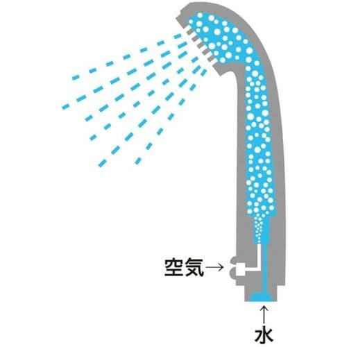 Q4. 最近よく見る「マイクロナノバブル」シャワーヘッドとは？ イメージ