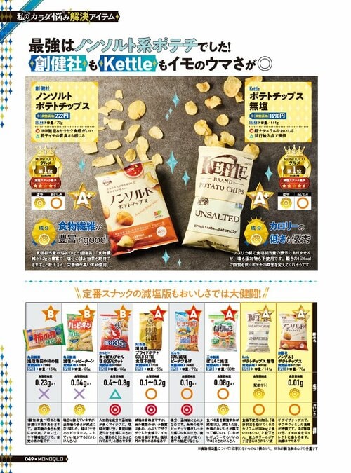 減塩スナック菓子とは? 減塩スナック菓子おすすめ イメージ