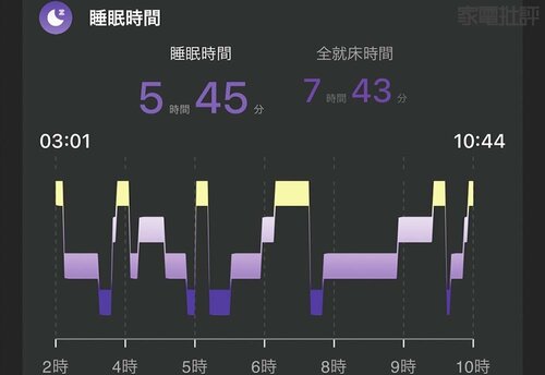 テスター:山本 20代前半 女性 上(Oura)下(SOXAI) スマートリングおすすめ イメージ2