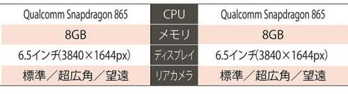スマホでは世界初のHDMI入力 イメージ