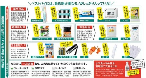 軽い・安い・中身充実の理想型HIH「ハザードバッグ20」 イメージ21