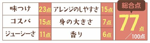 2位はごろもフーズ シーチキンNew Lフレークは絶妙な塩味 イメージ