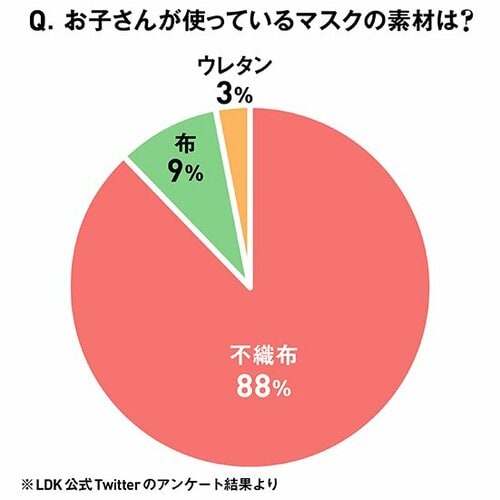 選び方1:素材で選ぶ イメージ