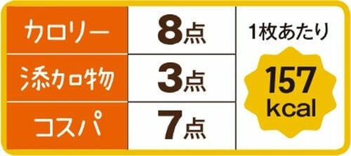 18位: ［総合53点］ヤマザキふんわりは低弾力でふんわりというより、もったり イメージ4