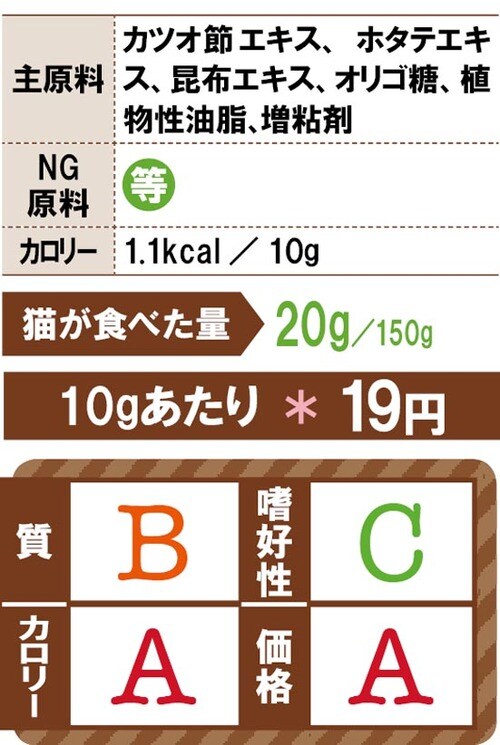 原材料にこだわったヘルシースープ