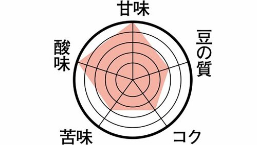 流行の浅煎りで味わいが強い！ブルーボトル「ジャイアント・ステップス」 イメージ2