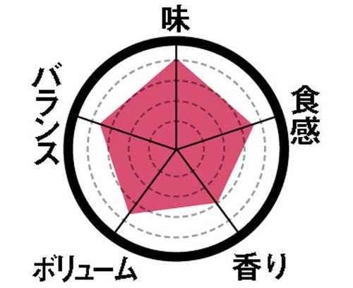 7位: [第8位]カフェメニューなモンブラン イメージ2