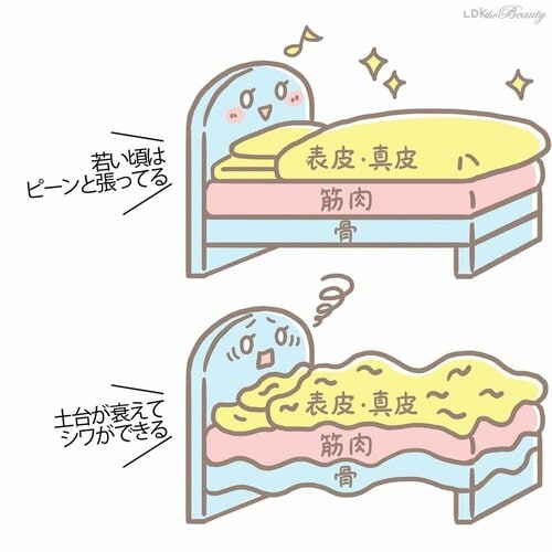 よく動かす目元&口元はクリームを塗ってシワ対策 シワケア&プチプラアイクリームおすすめ イメージ