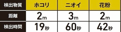 ▼テスト結果 パナソニック「NA-LX129C」おすすめ イメージ