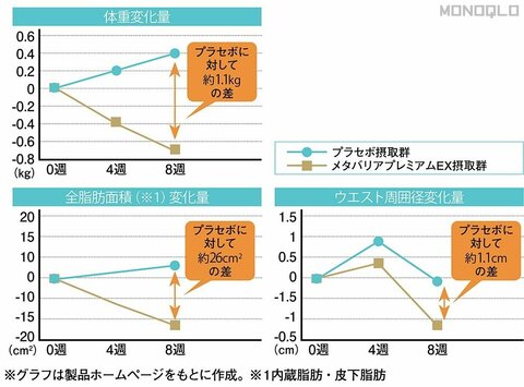 ✨アトコントロール✨メタコントロール新品未開封　ダイエットサプリ Amazon | 満福スマート 製薬会社共同開発スタイルケア