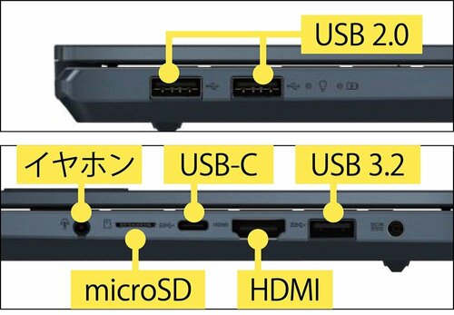 HDMIやカードスロットなど必要なポートが揃っている イメージ