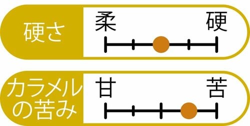 おいしさ プリンおすすめ イメージ2