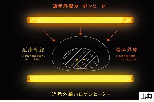 極上の“焼きたてパン”に復活できるってマジ!? トーストがおいしいトースターおすすめ イメージ2