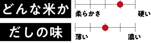 チャート2 【2023年】牛丼チェーンのおすすめランキング7選。料理家が徹底比較おすすめ イメージ