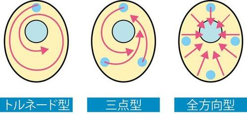 【ポイント】トイレスタンプは水流によって押す場所を変える イメージ