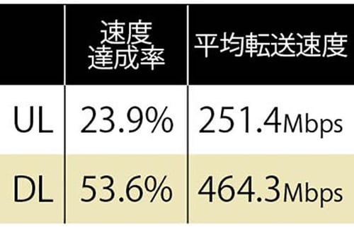 高品質な最強コスパルーターは5000円のアイオーデータでした イメージ