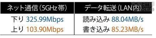 Wi-Fi 6と6Eの違いは? 無線LAN子機おすすめ イメージ2