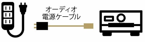 4：電源タップ＋オーディオ電源ケーブル イメージ