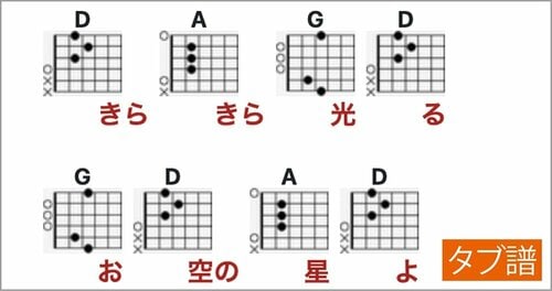 ▼ギター専用のタブ譜 イメージ