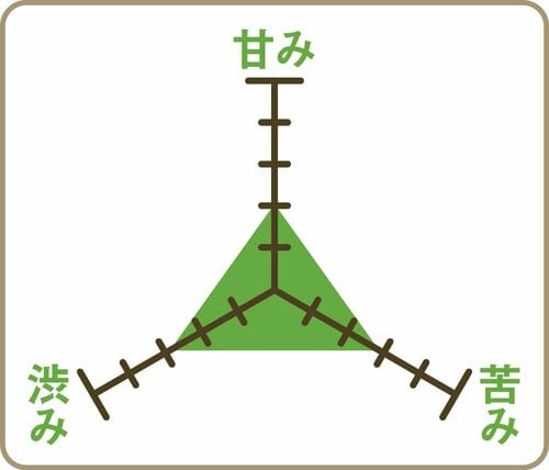 バランス ペットボトルお茶おすすめ イメージ