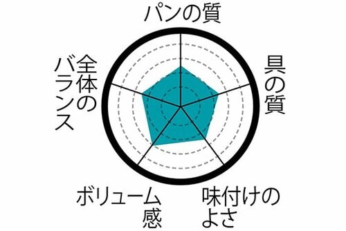 9位: 【9位】温めて食べたい、 ローソン「ミルフィーユかつ」 イメージ