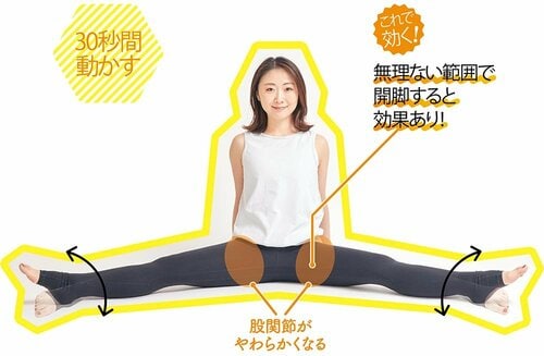 開脚して座り、股関節から脚を内・外にねじる ズボラストレッチおすすめ イメージ
