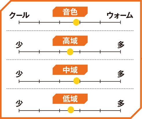 AirPods 4(ANCモデル) AirPodsおすすめ イメージ2