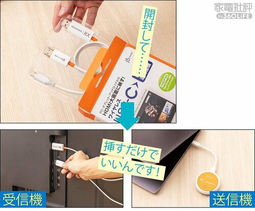 使い方2:どの端末も“挿すだけ”でOK HDMI無線化アダプタおすすめ イメージ