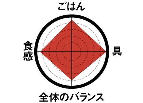 ［1位］お母さんが握ったようなふっくら＆超厚切り身がスゴイ イメージ3