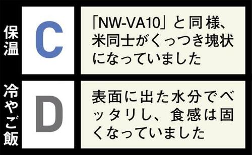 4位: 火力が足りず炊きムラが出て水っぽくやわらかい「NP-BJ10」 象印「極め炊き」シリーズおすすめ イメージ2