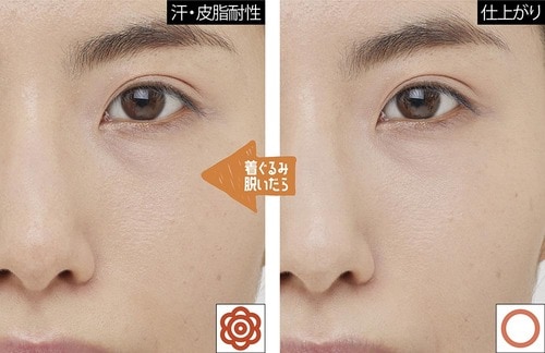 仕上がり、汗・皮脂耐性 ファンデーションおすすめ イメージ