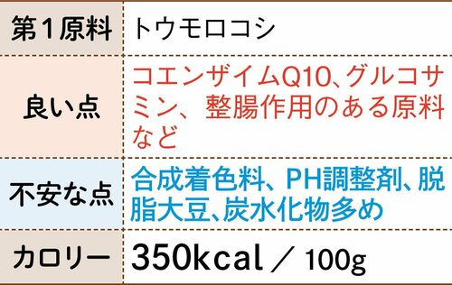 ミオ 毛玉対応 11歳以上抜群の嗜好性と価格の安さで高得点 イメージ3
