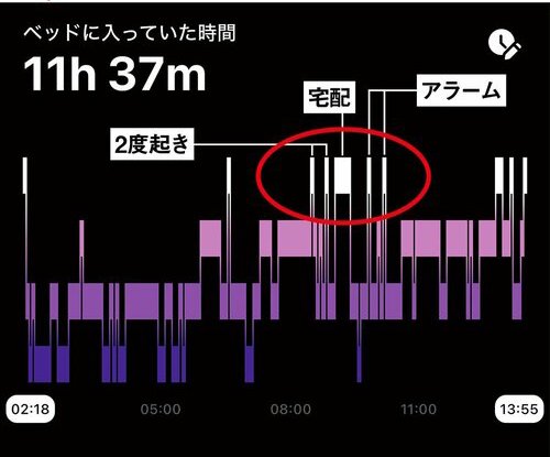 ウルトラヒューマン「Ring AIR」 買い切り型のスマートリングおすすめ イメージ