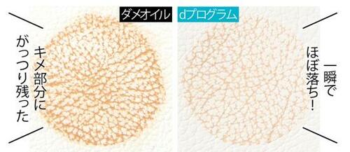 ベストのワケ：しっかりメイクもきちんと落とす洗浄力 イメージ