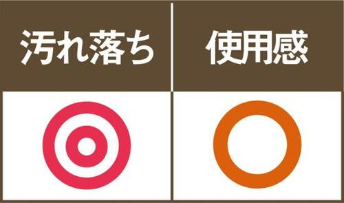 少しだけ汚れ残りがありました小林製薬「泡でまるごと洗浄中」 イメージ2